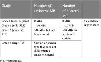 Comparison of the short-term efficacy of different Amplatzer models and similar occluders in the treatment of patent foramen ovale